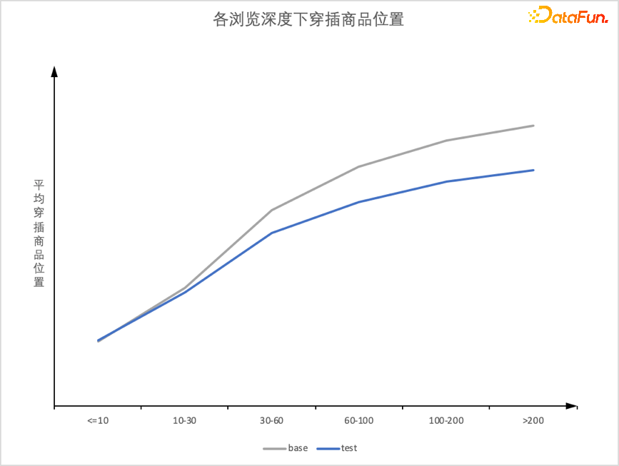 京东搜索EE链路演进 | 京东云技术团队