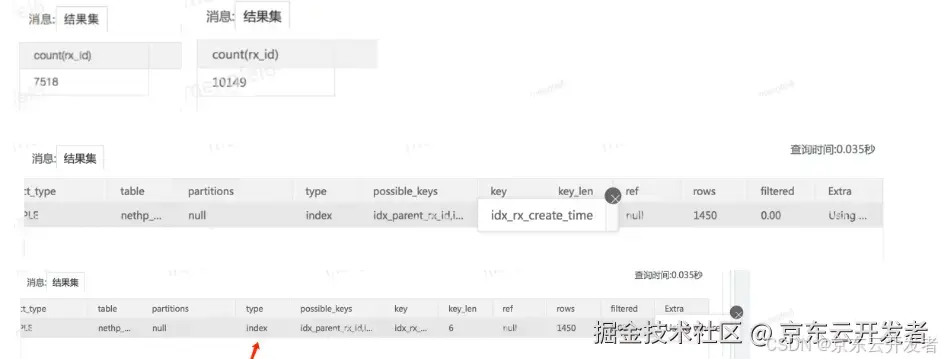 MySQL性能优化浅析及线上案例