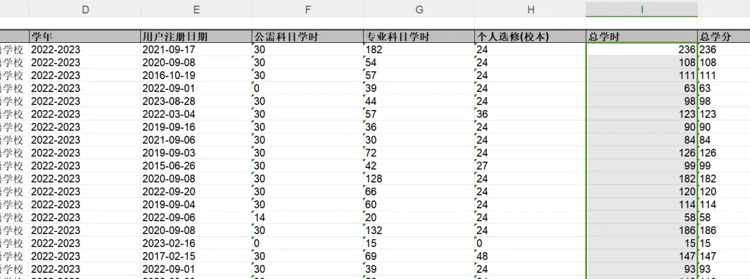 盘点一个Excel表格数据筛选的问题（中篇）