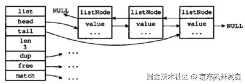 学习下Redis内存模型