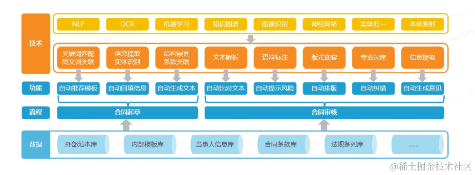 电子合同一站式解决方案 | 京东云技术团队