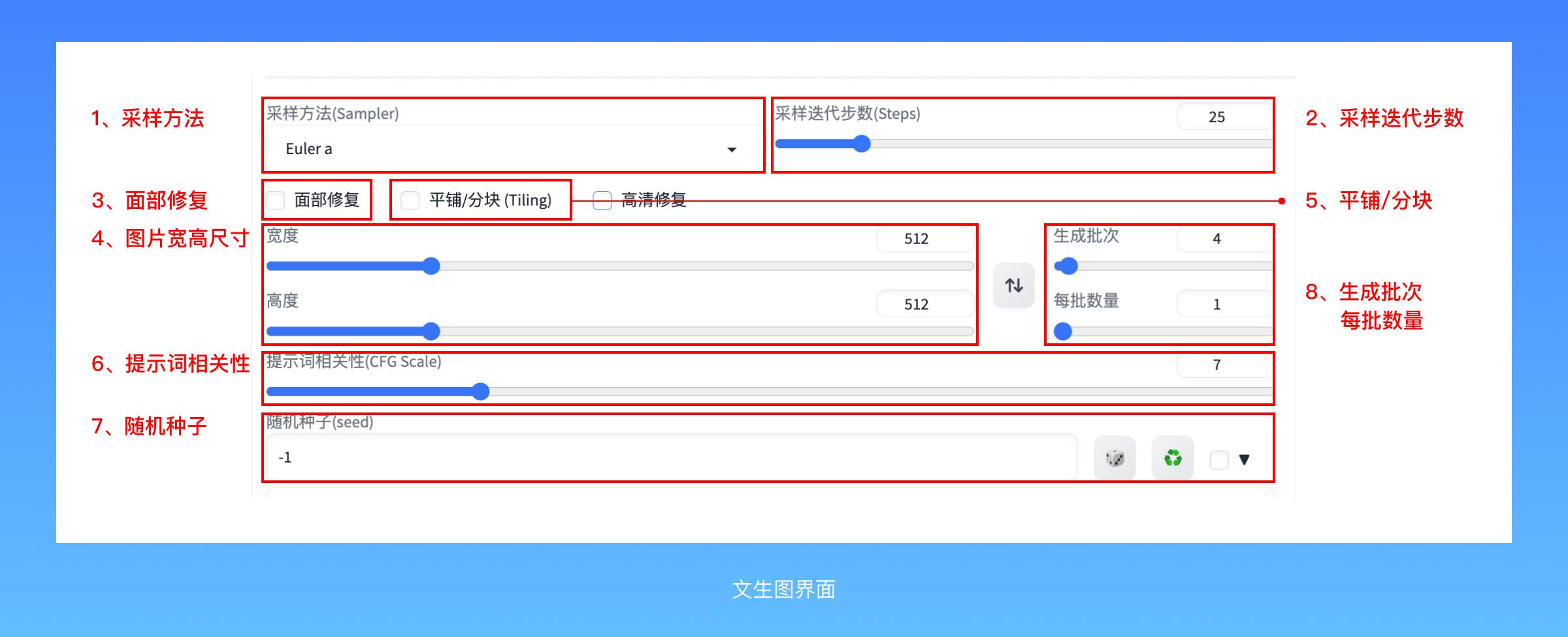 糟了糟了，总部被SD画完都Q了，这篇深入浅出贴助你早日实现Stable Diffusion自由 | 京东云技术团队