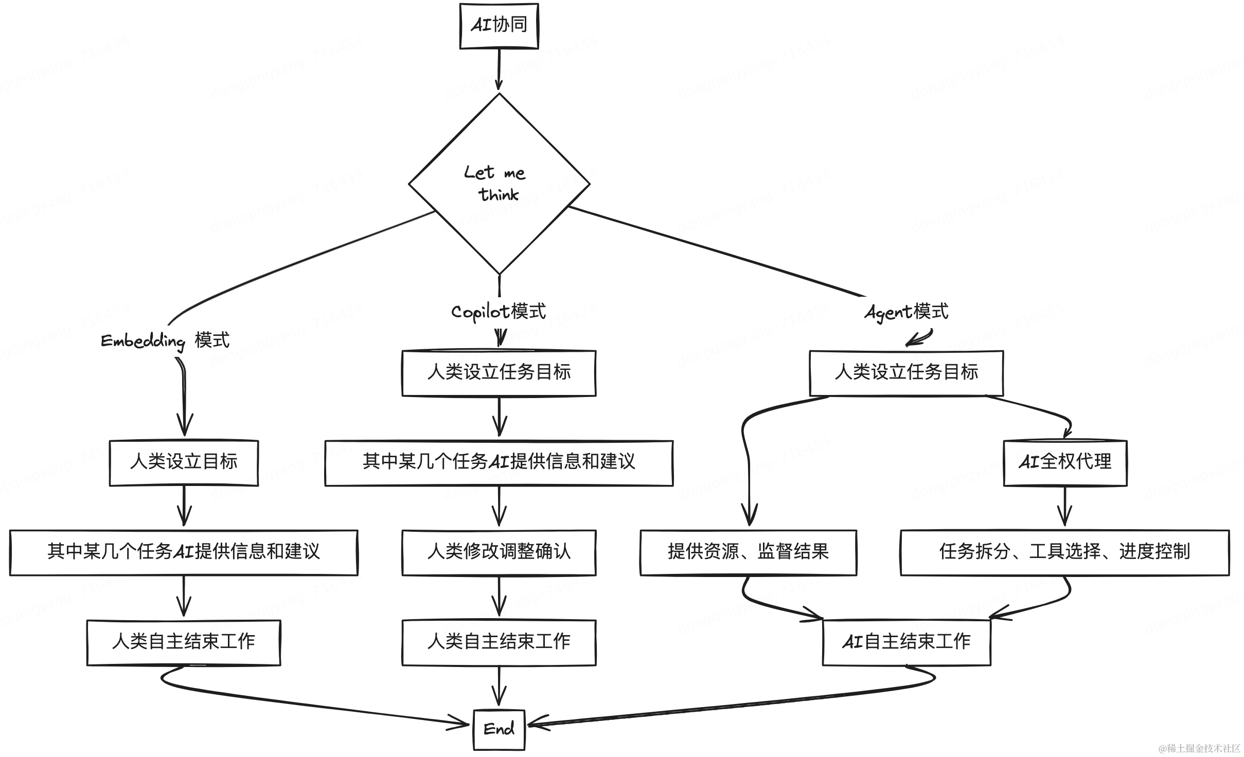 大模型技术及趋势总结