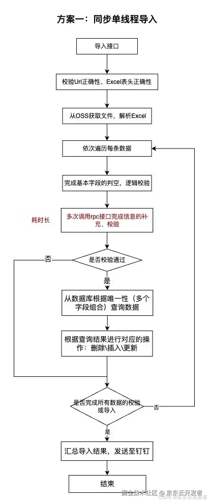 EXCEL导入—设计与思考