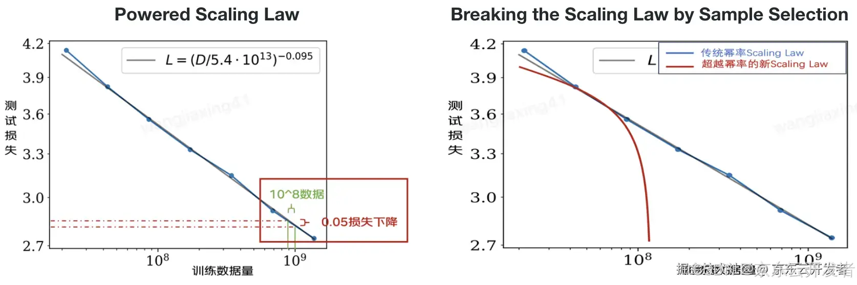 行稳、致远 | 技术驱动下的思考感悟