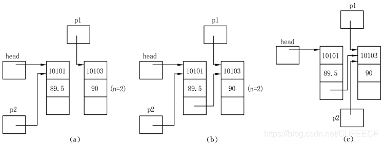 C语言入门系列之10.结构体和共用体