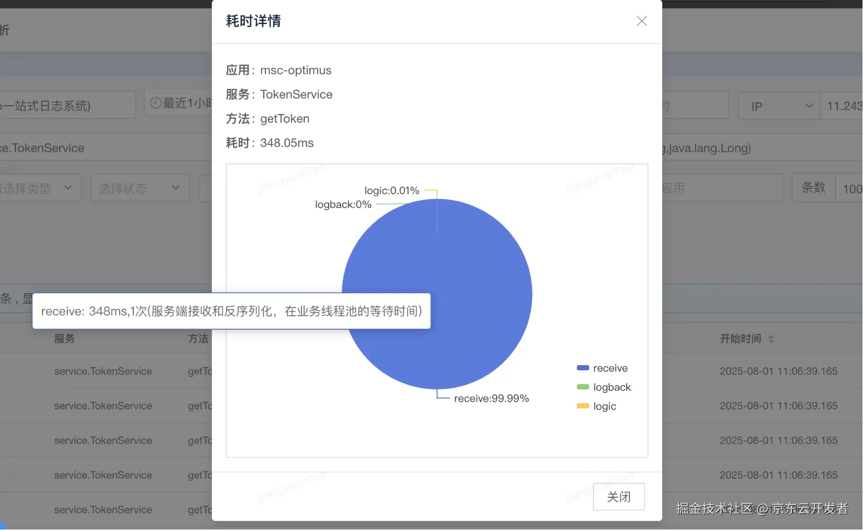 虚引用GC耗时分析优化（由 1.2 降低至 0.1 秒）