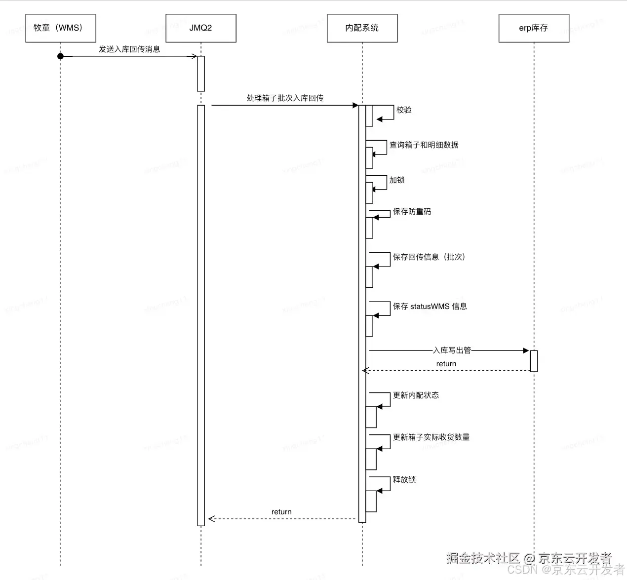 加锁失效，非锁之过，加之错也