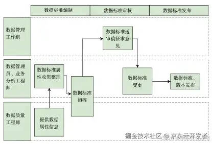 数字化时代下的数字化资产及其治理