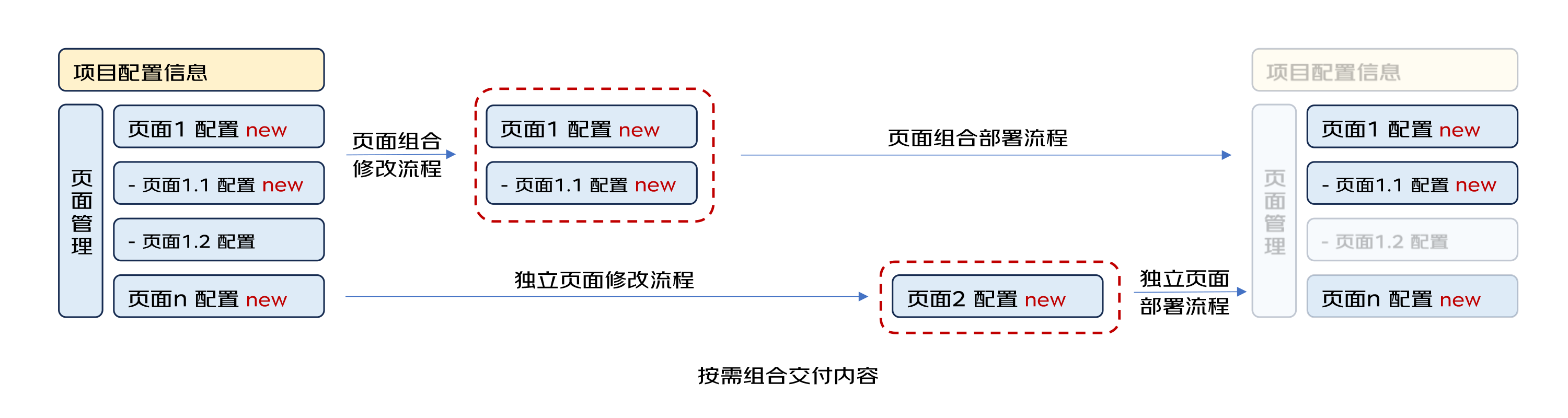 【低代码】低代码平台协同&敏捷场景下的并行开发解决方案探索 | 京东云技术团队