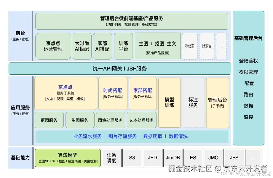 2024 京东零售技术年度总结