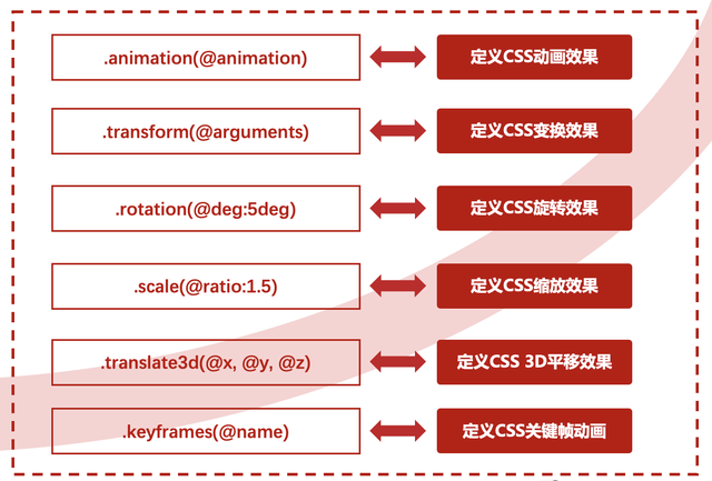 618技术揭秘：探究竞速榜页面核心前端技术 | 京东云技术团队