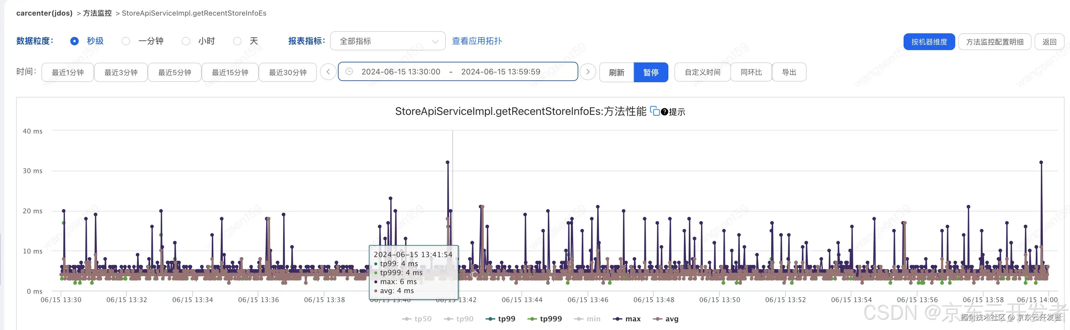 提供方耗时正常，调用方毛刺频频