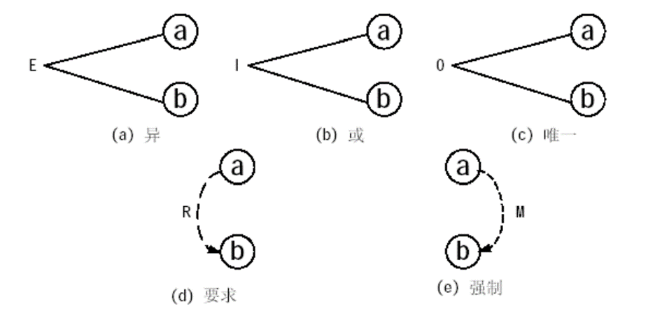 测试用例设计方法六脉神剑——第二剑：招式组合，因果判定出世 | 京东物流技术团队