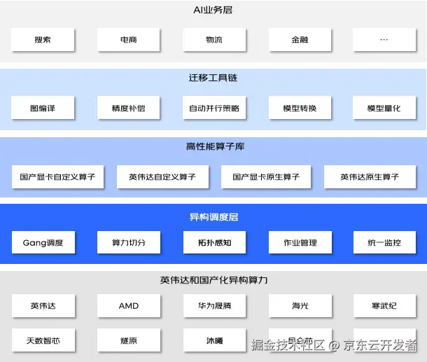 从英伟达到国产算力：一场必须打赢的“迁移之战”