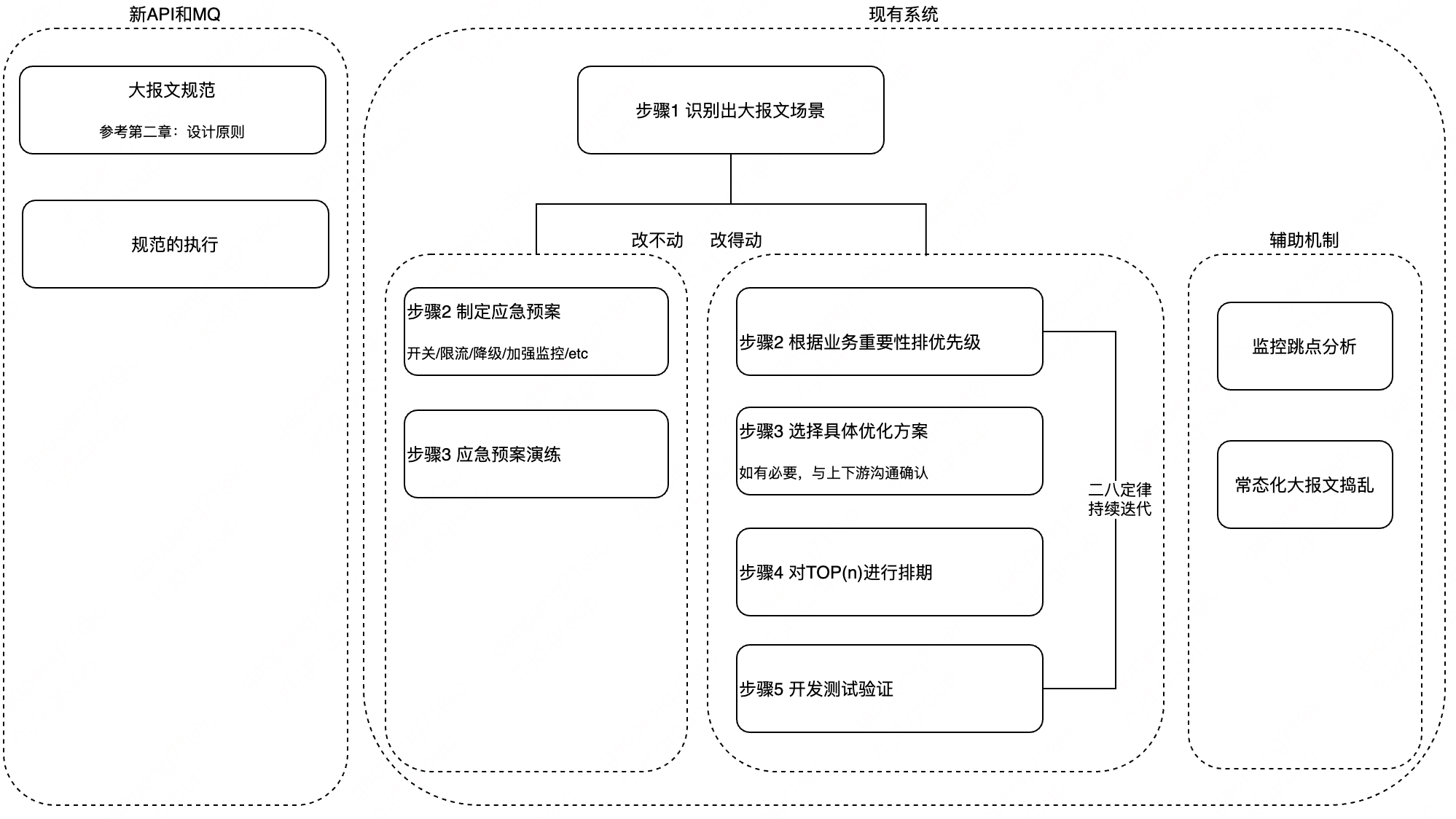 万字好文：大报文问题实战 | 京东物流技术团队