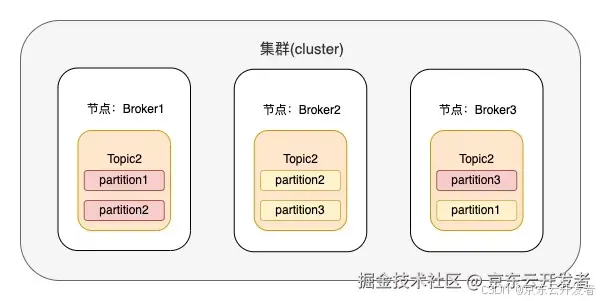 揭秘JDQ限流架构：实时数据链路的多维动态带宽管控