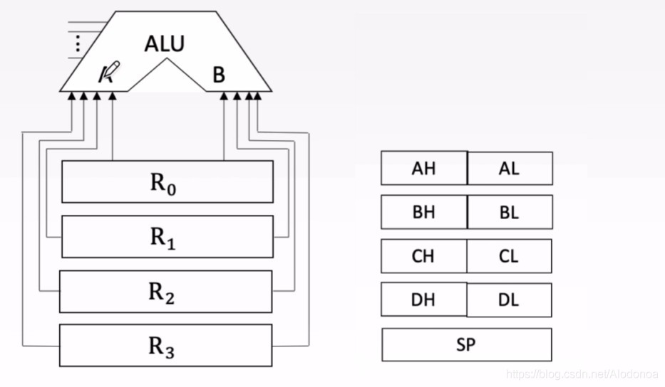 一文理解CPU进行简单加法(计算机组成原理5.1CPU的功能和基本结构)
