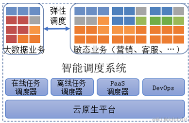 云计算与企业IT成本治理