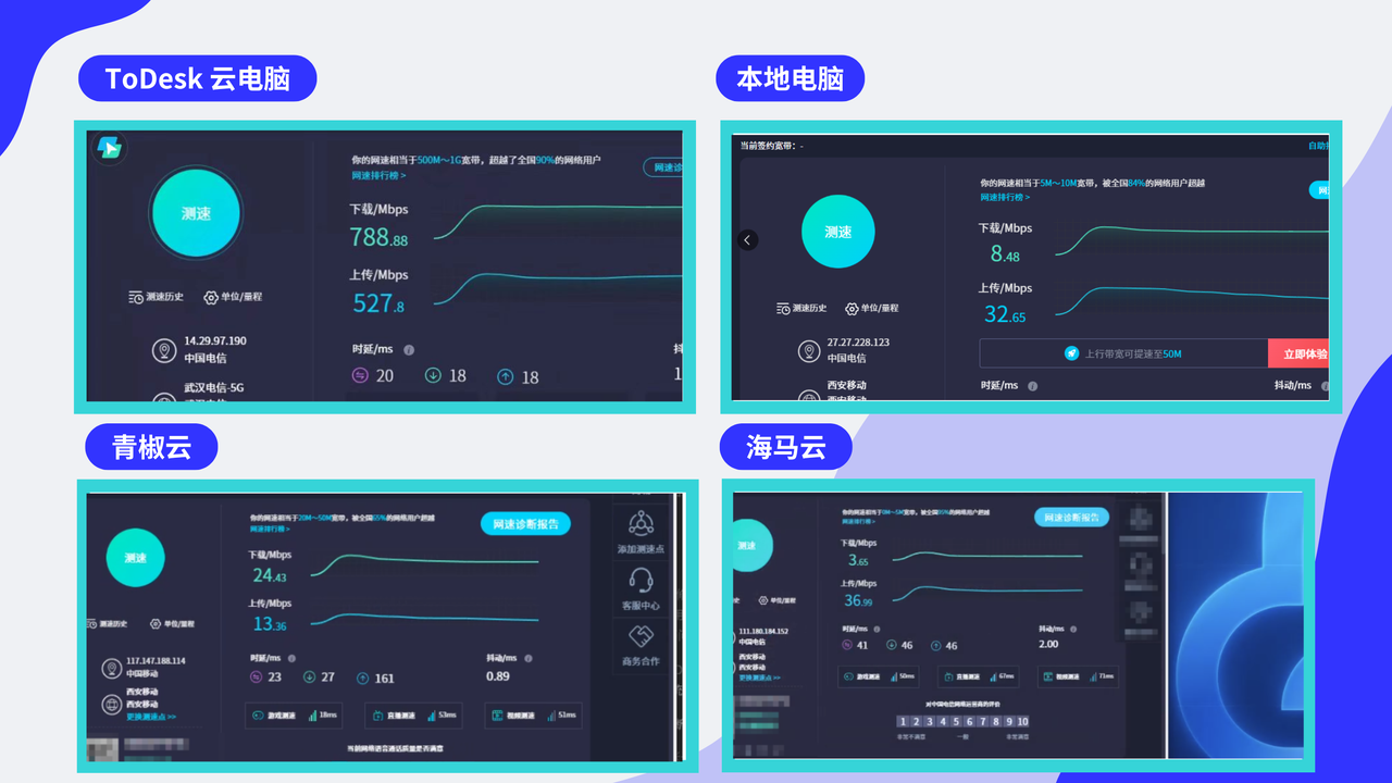 云电脑 vs 传统PC：ToDesk、青椒云等3A游戏与AI训练的成本与性能对比