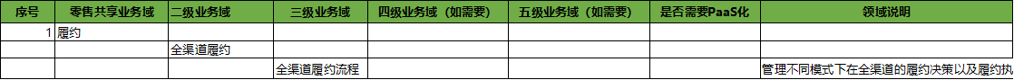 【实践篇】一次Paas化热部署实践分享 | 京东云技术团队