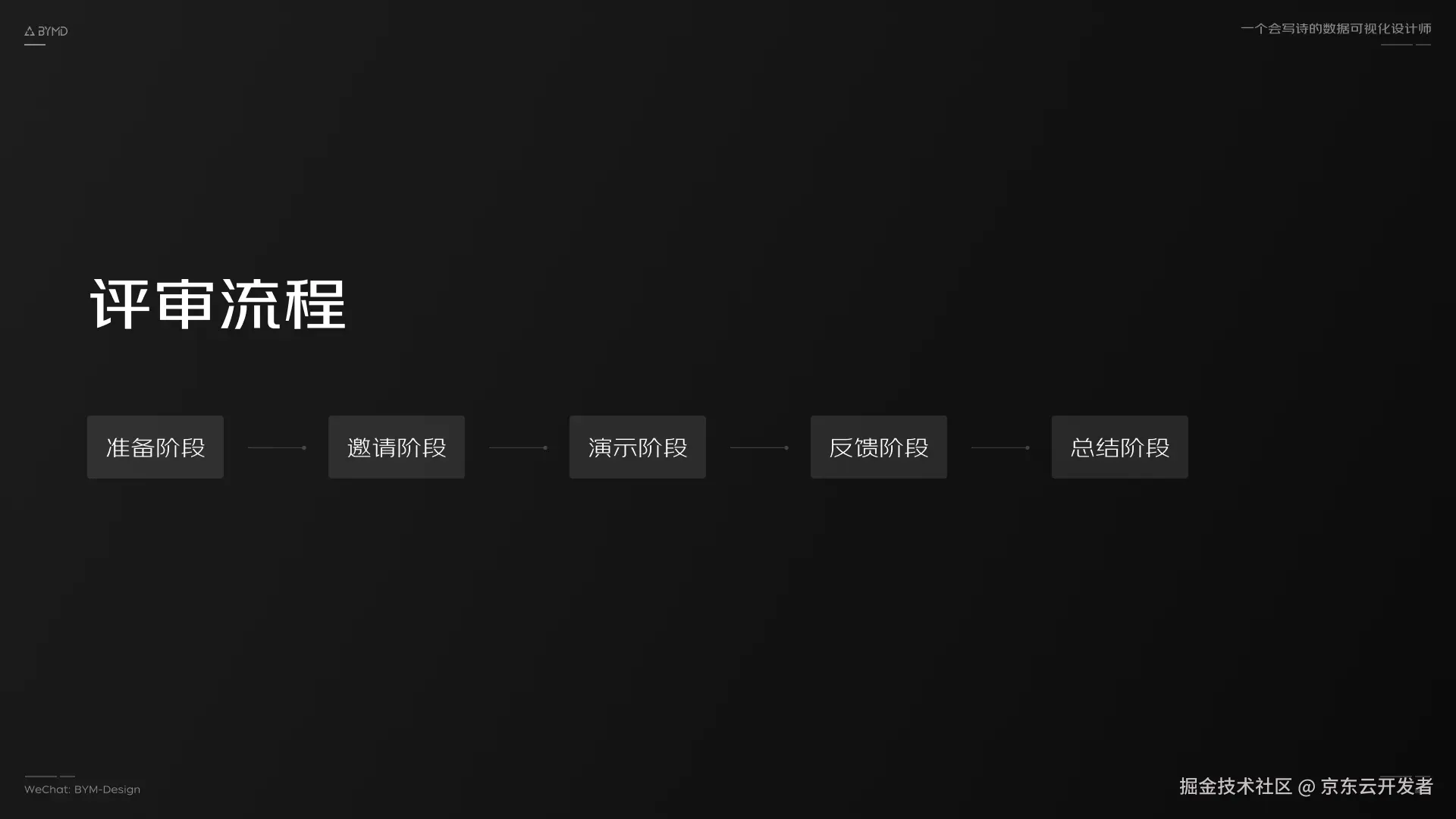 大厂B端/G端数据可视化项目如何做设计评审