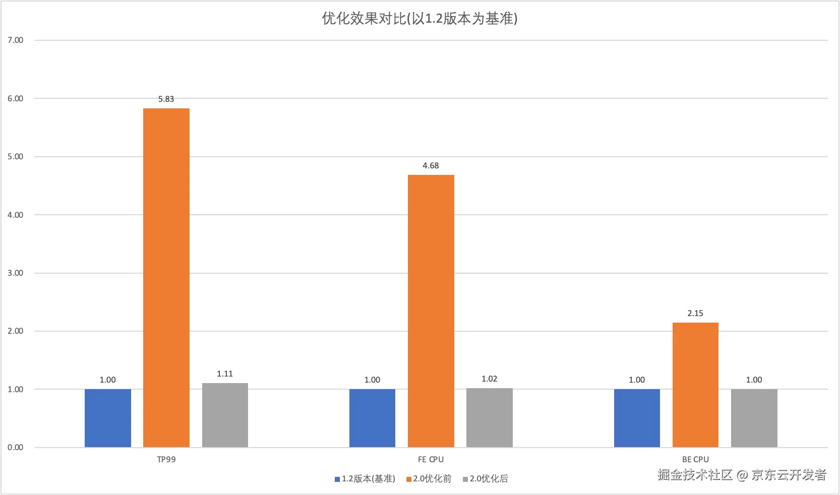 京东广告基于Apache Doris的冷热数据分层实践