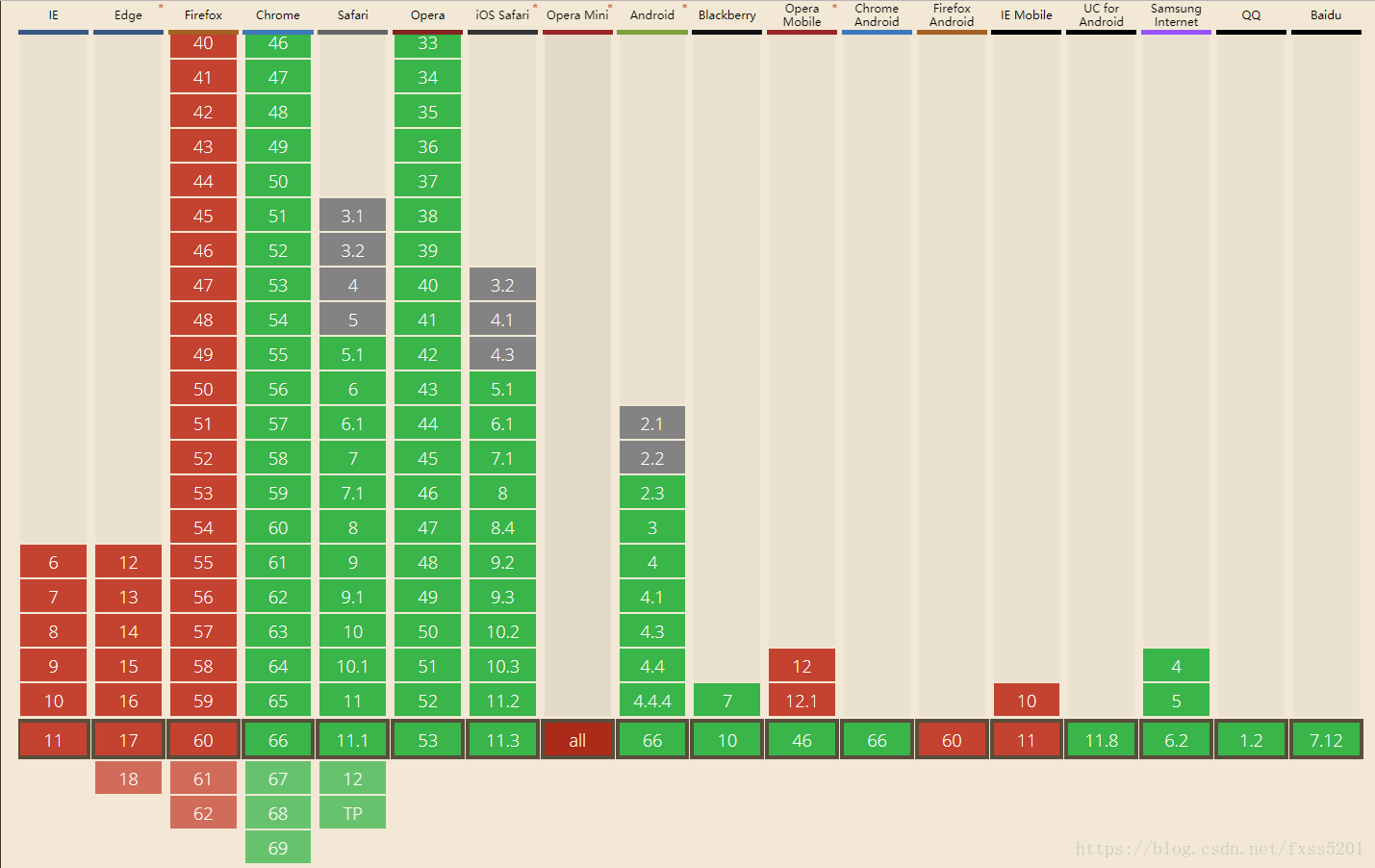 scrollIntoView 与 scrollIntoViewIfNeeded API 介绍