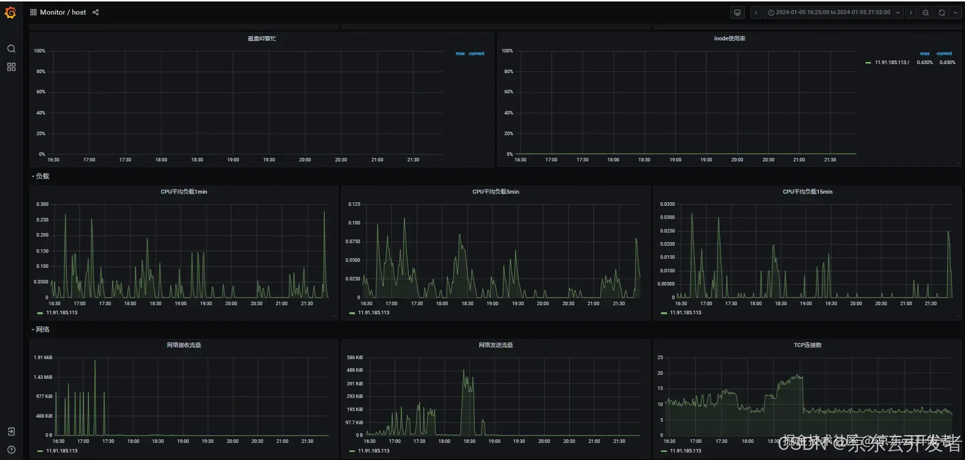 业务监控—一站式搭建jmeter+telegraf+influxdb+Grafana看板