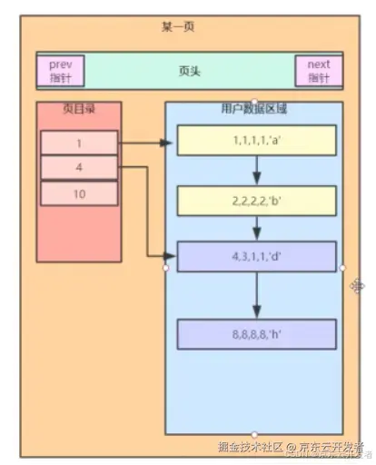 MySQL性能优化浅析及线上案例