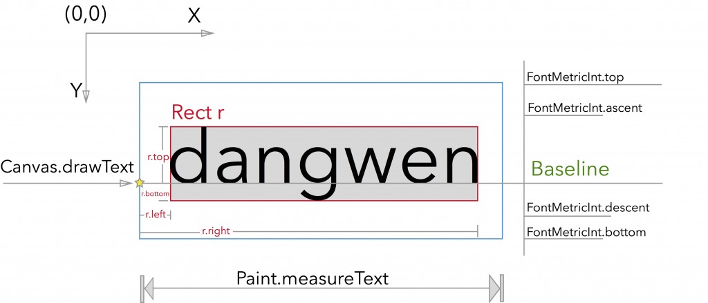 打造炫酷通用的ViewPager指示器 - 玩转字体变色