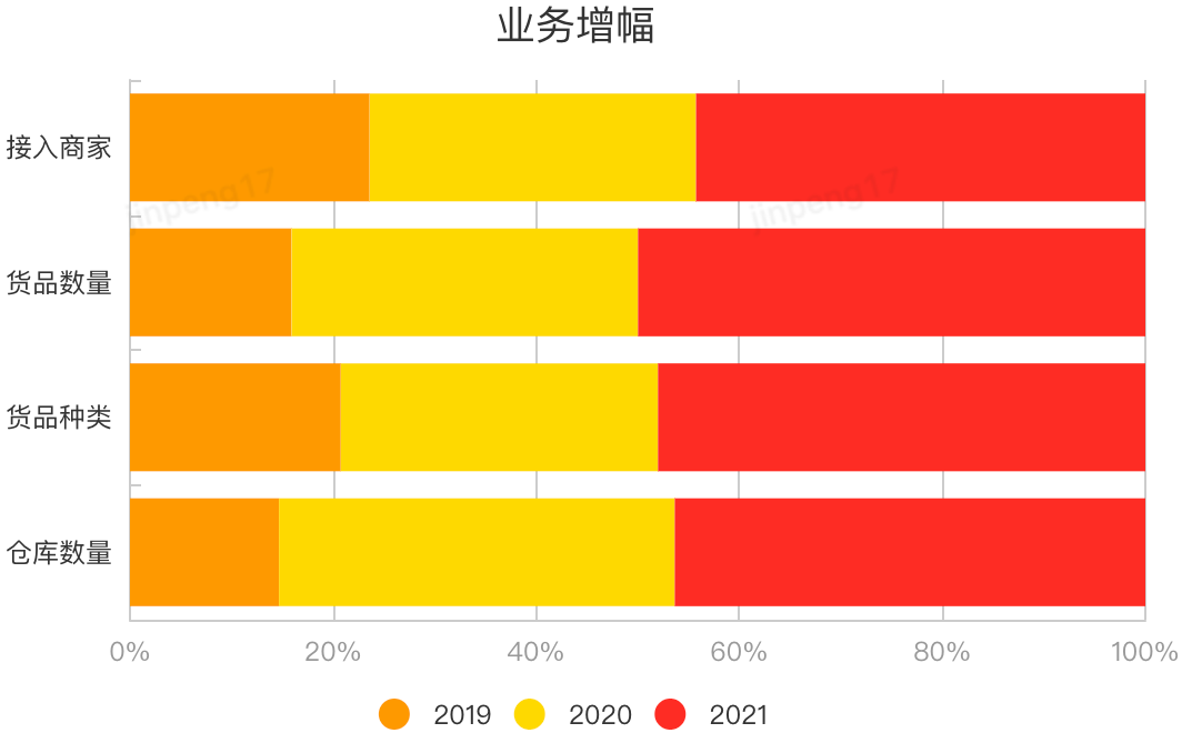 库存预占架构升级方案设计-交易库存中心 | 京东物流技术团队