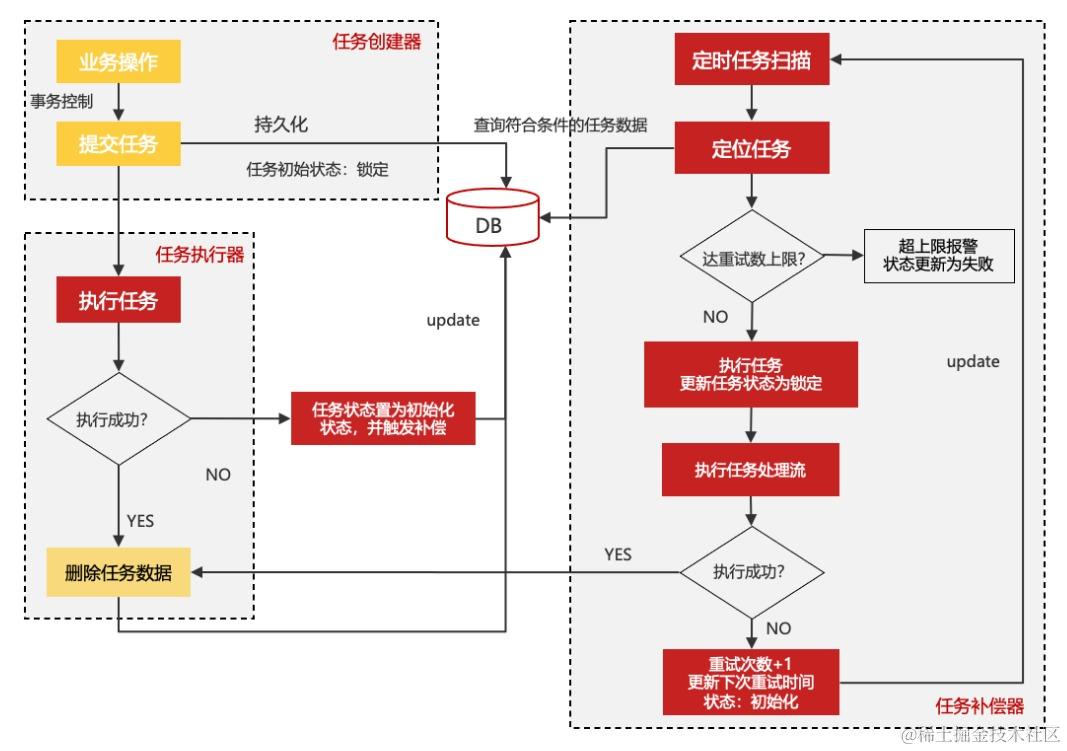 库存领域核心能力--库存预占 建设实践