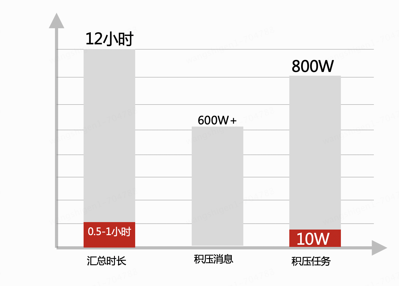 财务数据处理问题及解决方案分享