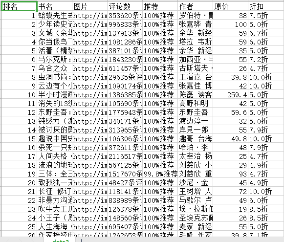 Python爬虫 | Selenium爬取当当畅销图书排行