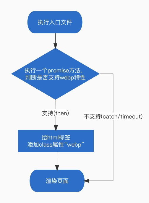 亿级流量高并发春晚互动前端技术揭秘