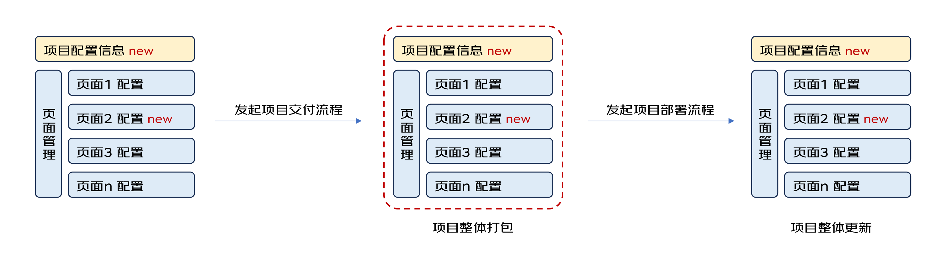 【低代码】低代码平台协同&敏捷场景下的并行开发解决方案探索 | 京东云技术团队