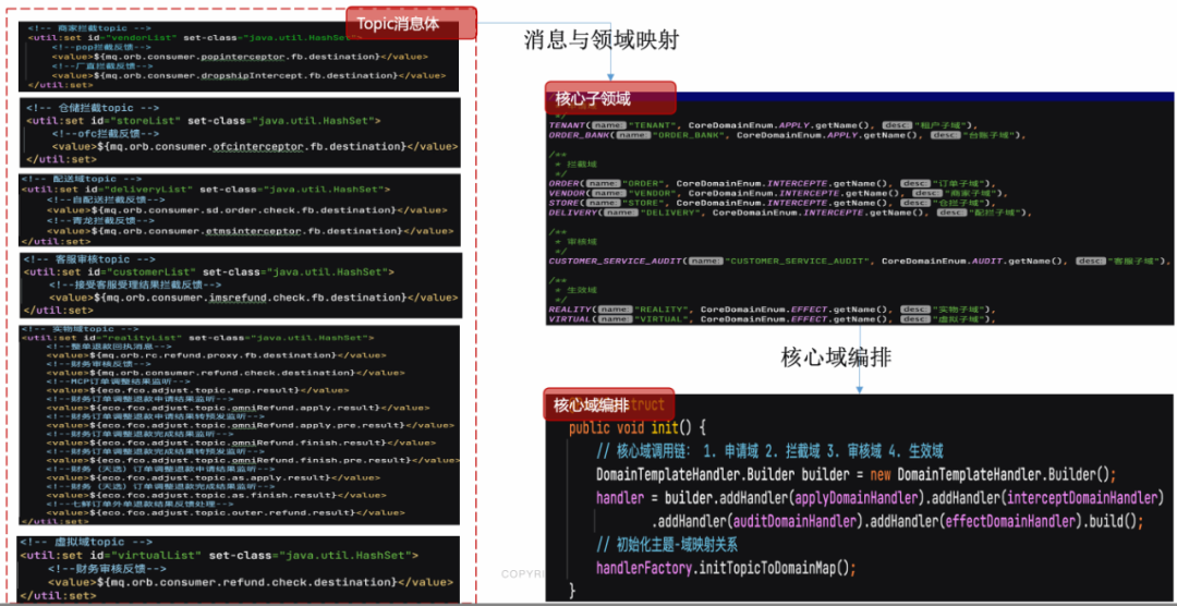 订单逆向履约系统的建模与PaaS化落地实践 | 京东云技术团队