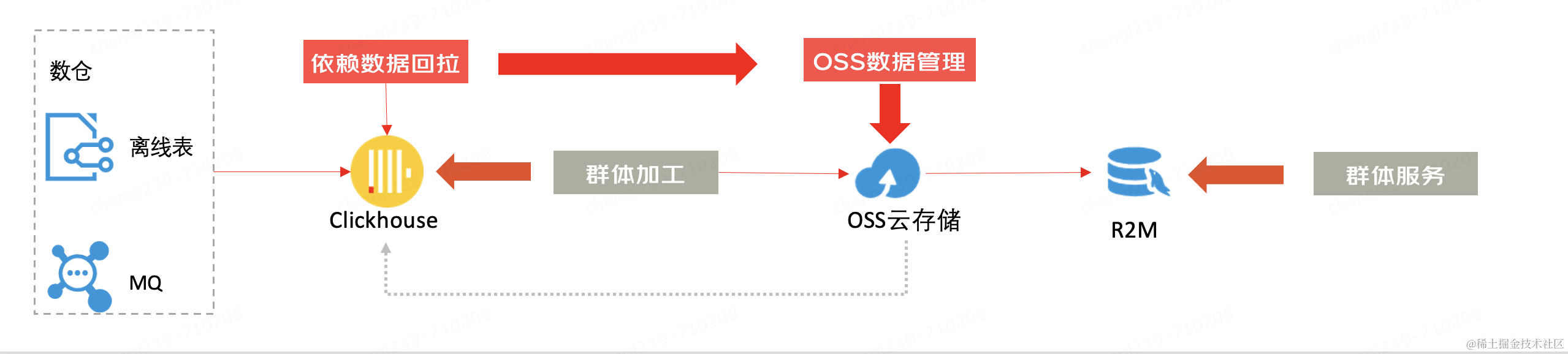 京东科技数字化营销能力的演进与最佳实践| 京东云技术团队