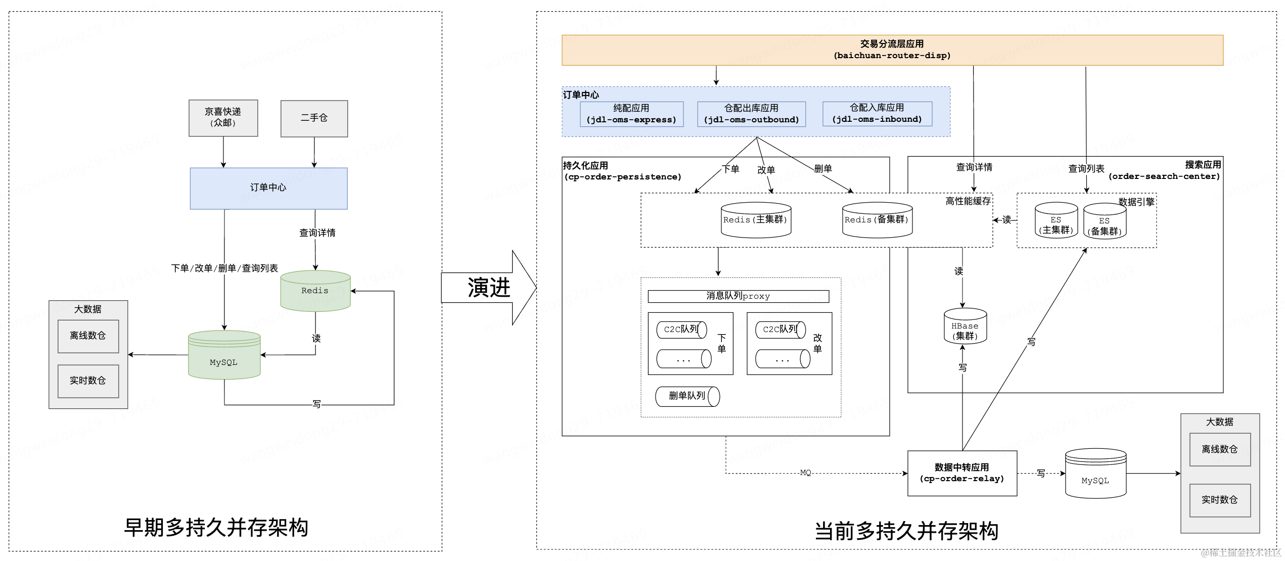 数字化时代的数据管理：多样化数据库选型指南