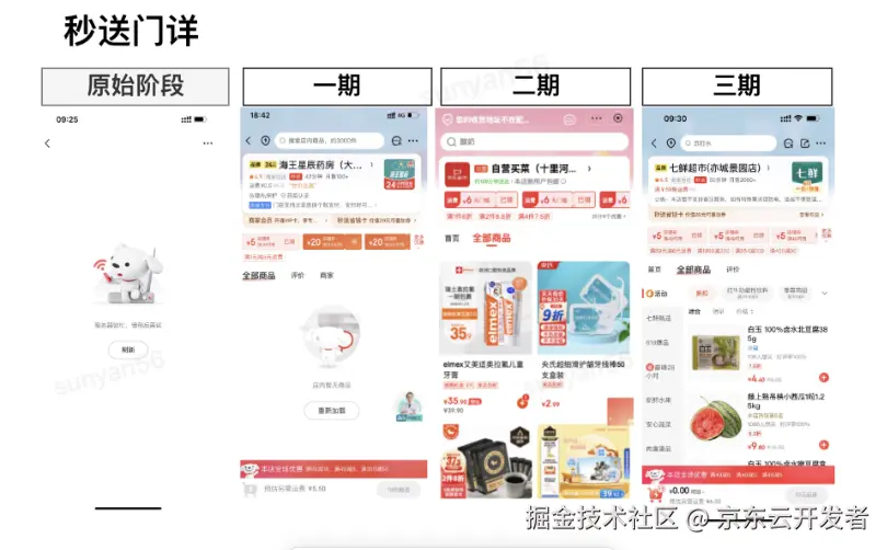 秒送LBS场景下的C端SOA服务容灾建设之-数据备份篇