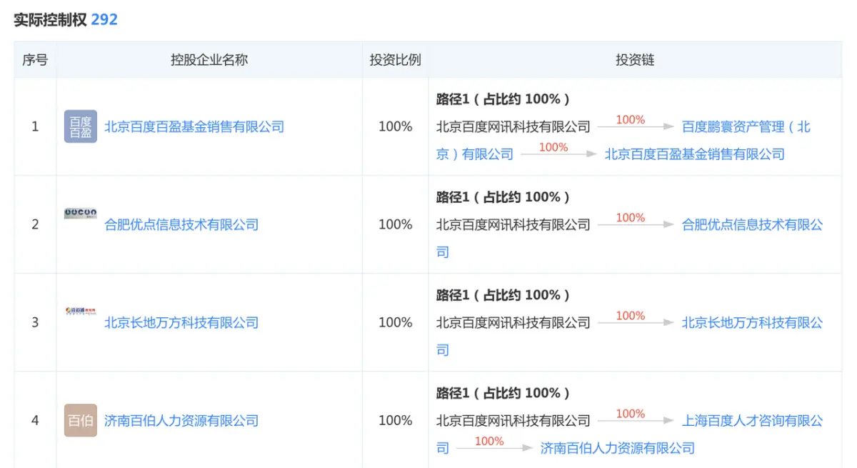 企业实际控制权揭秘：如何利用API深入分析企业背后的控制权结构