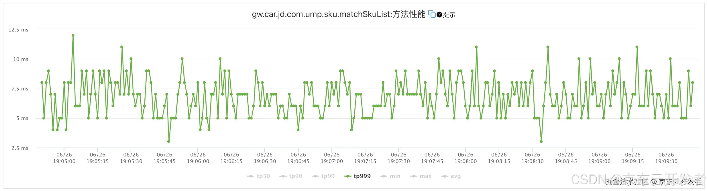 京东APP百亿级商品与车关系数据检索实践