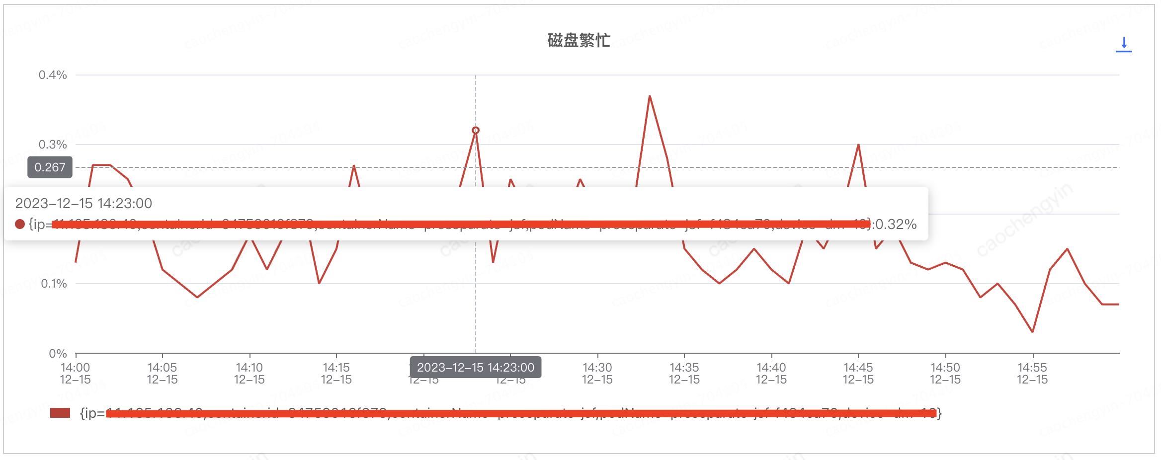 给你一颗“定心丸”——记一次由线上事故引发的Log4j2日志异步打印优化分析