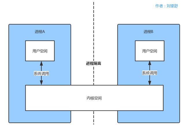 Android Binder原理（一）学习Binder前必须要了解的知识点