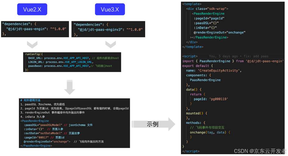 飞码LowCode前端技术（六）