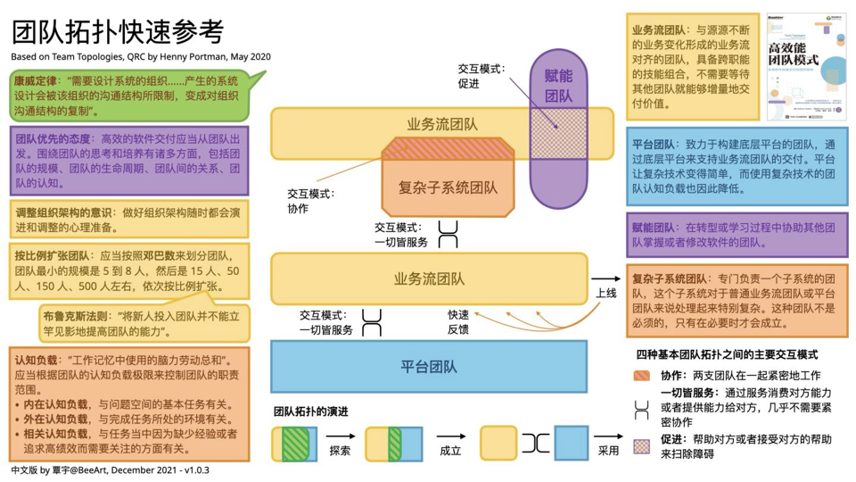 从DevOps状态报告看技术团队的文化建设