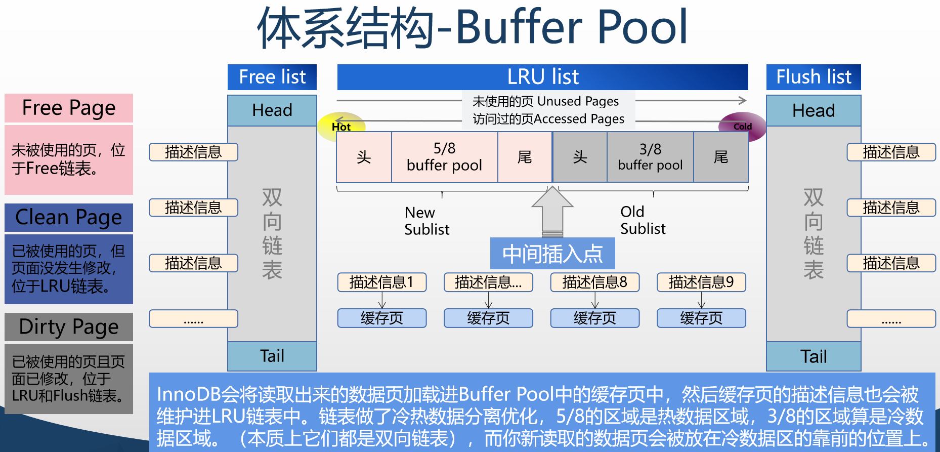 MySQL之InnoDB存储结构 | 京东物流技术团队