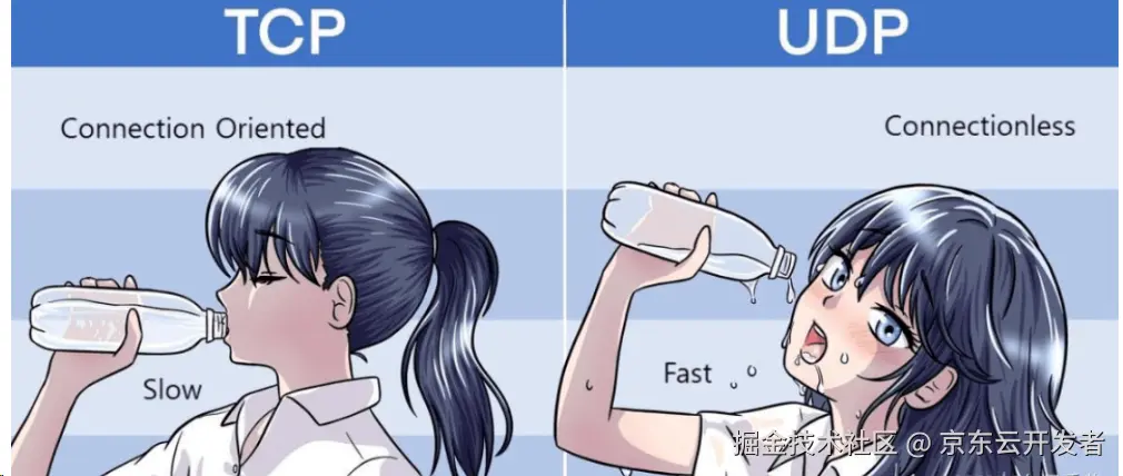 KCP协议应用详解：为速度而生的可靠传输协议