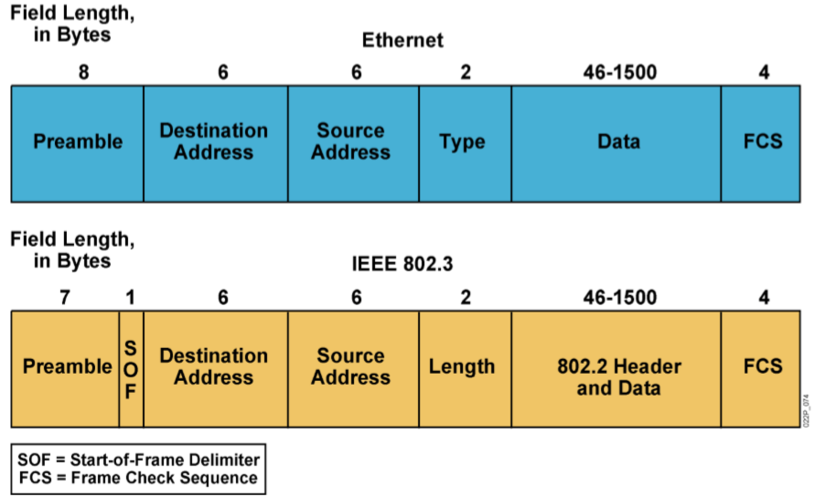 TCP/IP网络协议